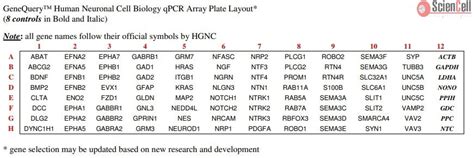 Genequery™ Human Neuronal Cell Biology Qpcr Array Gqh Neu