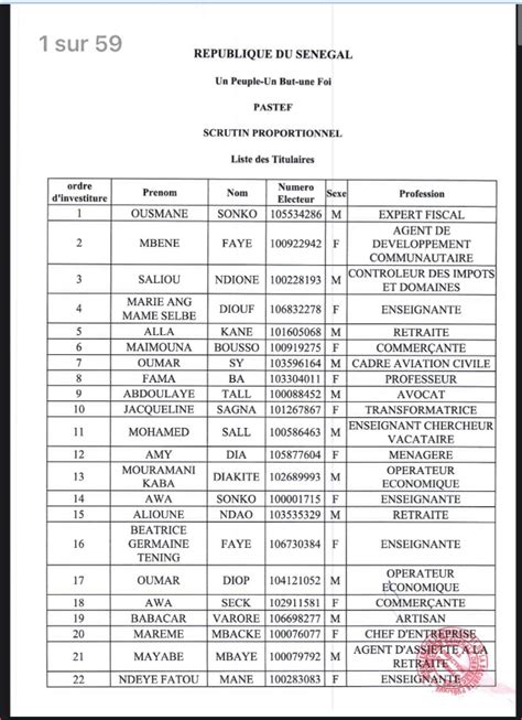 Liste Des Candidats Pour Les Législatives Ousmane Sonko Tête De Liste