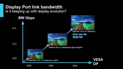 Intel Gen11 "Ice Lake" iGPU Supports DisplayPort 1.4a and DSC Enabling ...