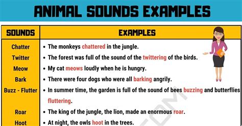 How Do You Write The Sounds Of A Dog