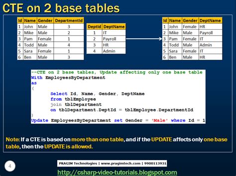 Sql Server Net And C Video Tutorial Part Updatable Ctes