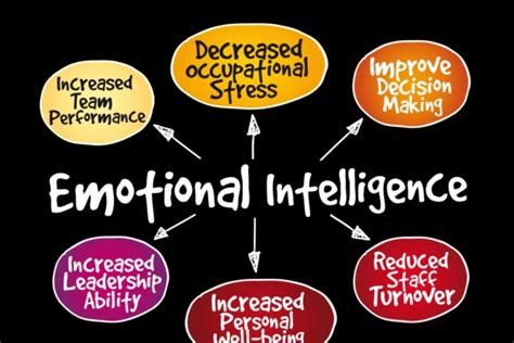 Secret To Improve Emotional Intelligence In The Workplace