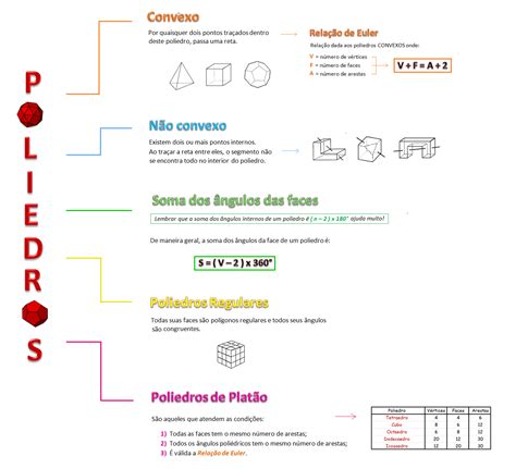 Mapa Mental Sobre Poliedros Stabilo Boss Bullet Journal Notebook Porn