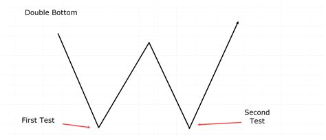 Chart Patterns Cheat Sheet Tradingwithrayner