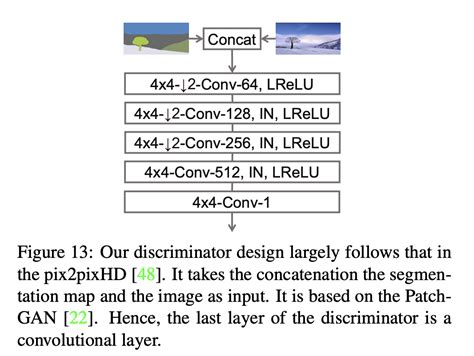 GauGAN for conditional image generation