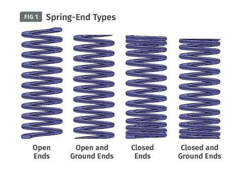 Trendgrenze Niedrigste Preise Um New Compression Spring Spring Various