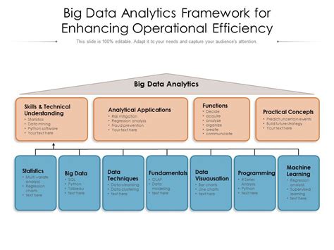 Big Data Analytics Framework For Enhancing Operational Efficiency