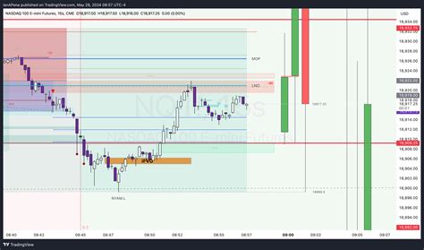 CME MINI NQ1 Chart Image By IanAPena TradingView