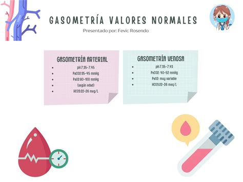 Gasometría valores normales Fevic Rosendo uDocz