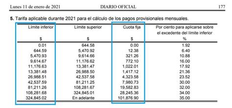 Tabla De Isr 2023 Resico Retencion De Liquidos Imagesee Porn Sex Picture