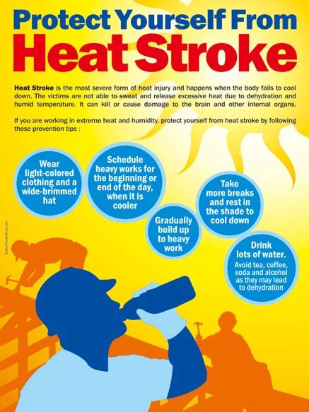 Protect Yourself From Heat Stroke Safety Poster Shop