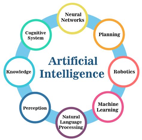 Machine Learning Vs Ai Introduction By Digiworld Medium