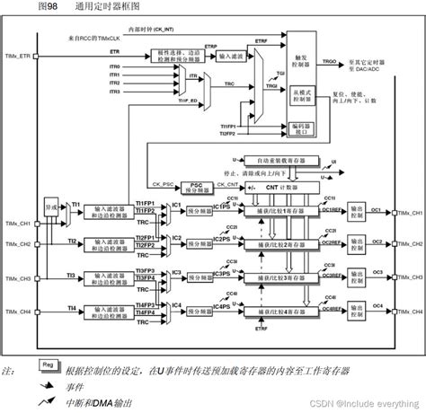 STM32学习笔记四丨TIM定时器及其应用定时中断内外时钟源选择 tim时钟 stm32 2401 87555402 开放原子开发者工作坊