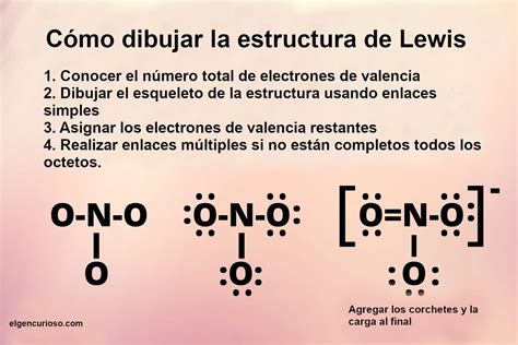 Aprende La Estructura De Lewis Moléculas Representadas De Forma