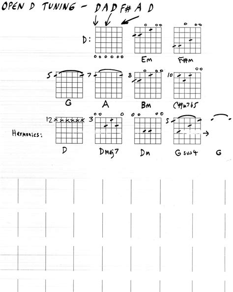 Guitar chords Open D tuning | hubpages