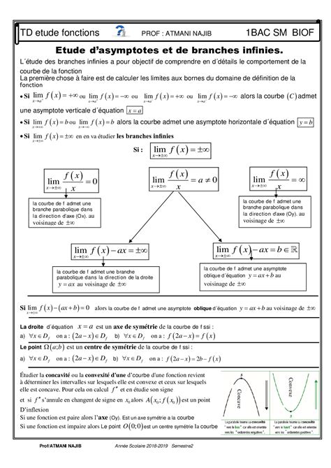 Etude Des Fonctions Bac Sm