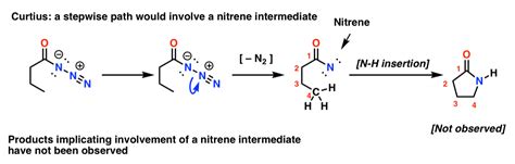 The Hofmann And Curtius Rearrangements Master Organic Chemistry