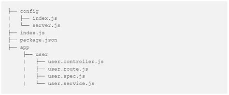 Best Practice For Node Js Folder Structure