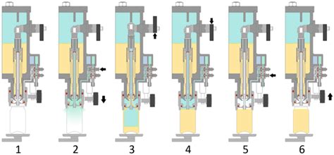 Counter Pressure Can Filler CP C Sraml