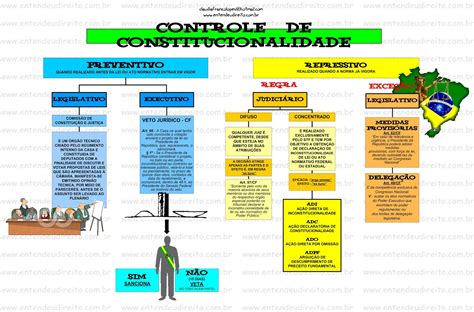 Direito Caf Direito Constitucional Controle De Constitucionalidade