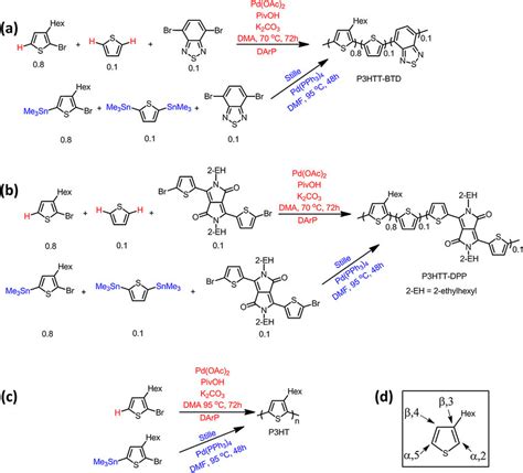 Scheme 6 Synthetic Routes To Semi Random Polymers Via Darp And Stille Download Scientific