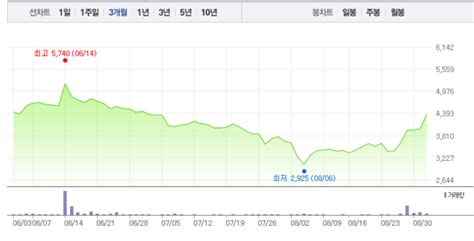 대한광통신 주가 고공행진 어디까지6거래일 연속 상승에 10 급등