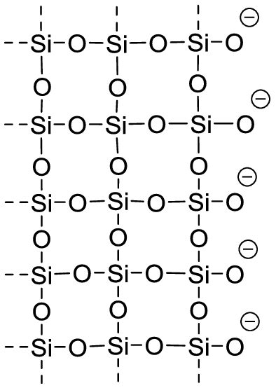 Silica Chemical Structure