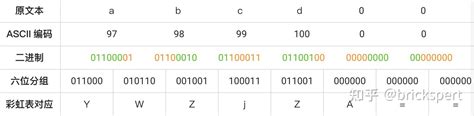 Base64 编码原来这么简单 知乎