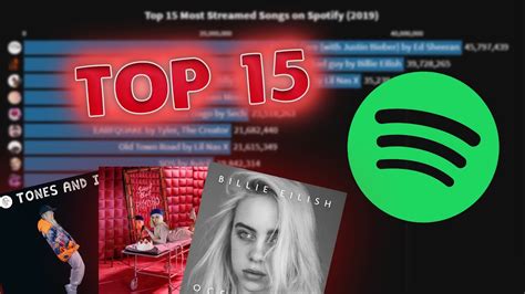 MOST WEEKLY STREAMED SONGS ON SPOTIFY 2019 YouTube