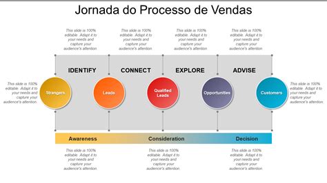 Os Principais Modelos Processo Do Powerpoint Para Administrar Seus