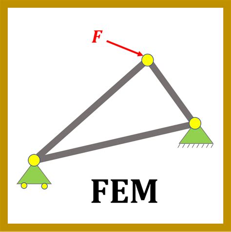 Truss Finite Element Analysis For Matlab File Exchange Matlab Central