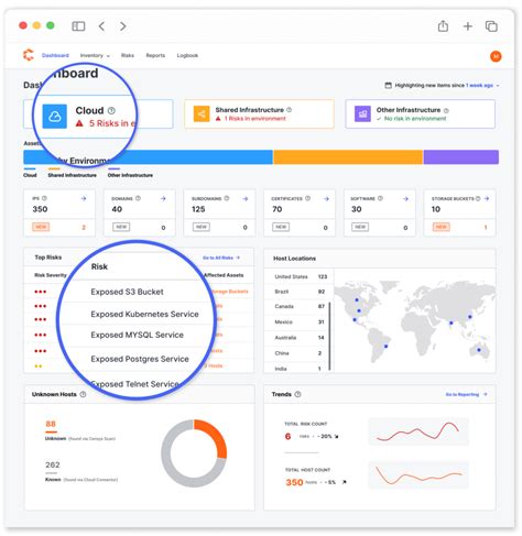 New To Asm Platform Dashboard On Demand Remediation Validation And