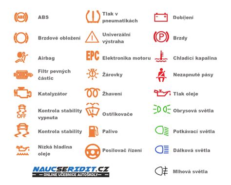 Napodobni Pomerne Poku Enie Symboly Svetl V Aute Vodi Jedlo Handicap