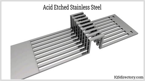 Acid Etching: Acid Types, Metal Types, Applications, and Benefits