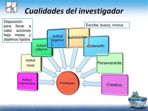 Ppt Metodolog A De La Investigaci N Cient Fica Powerpoint