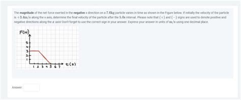 Solved The Magnitude Of The Net Force Exerted In The Neg