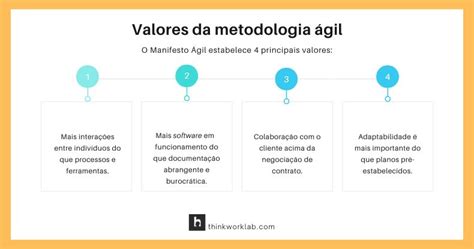 Tudo Sobre Metodologia ágil Quais As Vantagens E Como Aplicar Think