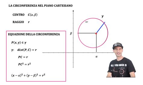 Equazione Di Una Circonferenza Andrea Il Matematico