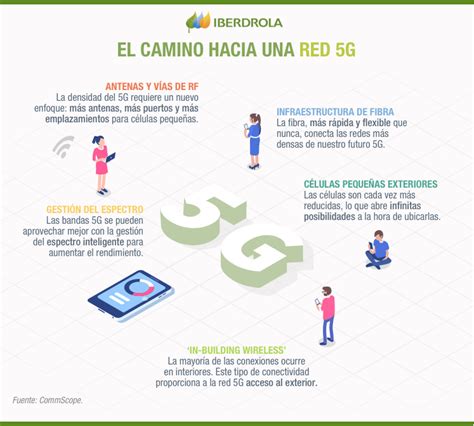 ¿qué Es El 5g Y Para Qué Se Utilizará Iberdrola