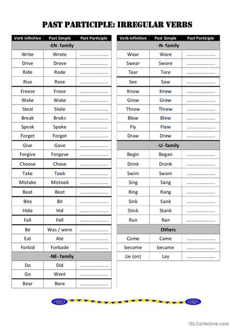 Grammar Guide Past Participle Irr English Esl Worksheets Pdf Doc