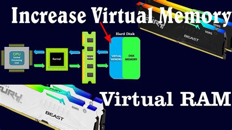 How To Increase Virtual Memory Virtual RAM Windows 11 10 7