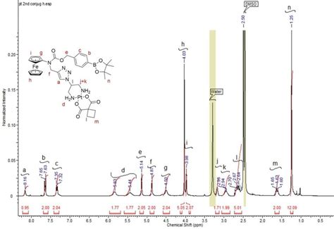 Figure S28 1 H Nmr Spectrum Of Pro Dlc 3 In Dmso D6 Download Scientific Diagram