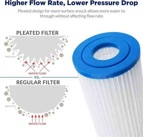 Membrane Solutions Filtro De Agua De Sedimento De Poliéster Envío gratis