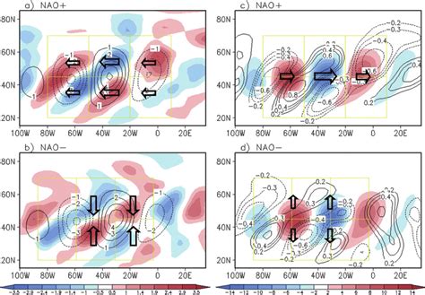 Maps For Ab The Basic Eddy Flow Structure Contours 10 6 M 2 S 21