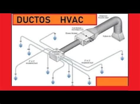 CALCULO DE DUCTOS DE AIRE ACONDICIONADO CON SISTEMA DE VOLUMEN VARIABLE