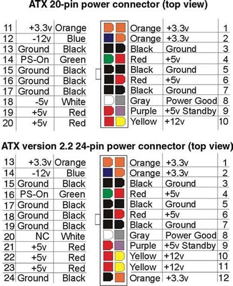 Unraveling The Wiring Understanding Computer Power Supply Connections