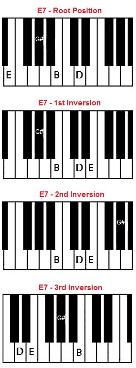 Em7-5 Piano Chord [VERIFIED]