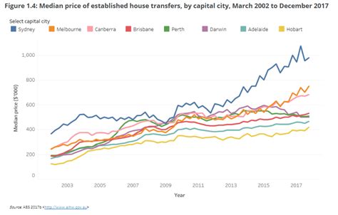 The Death Of Australian Home Ownership Macrobusiness