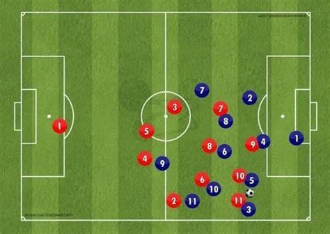 Gegenpressing In Football Understanding The Tactics And How To Use It Effectively Upper 90 Goal