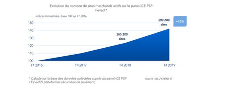 Le bilan de l e commerce français en 9 points